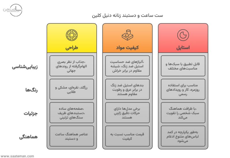 شیکپوشی با ست ساعت و دستبند زنانه دنیل کلین