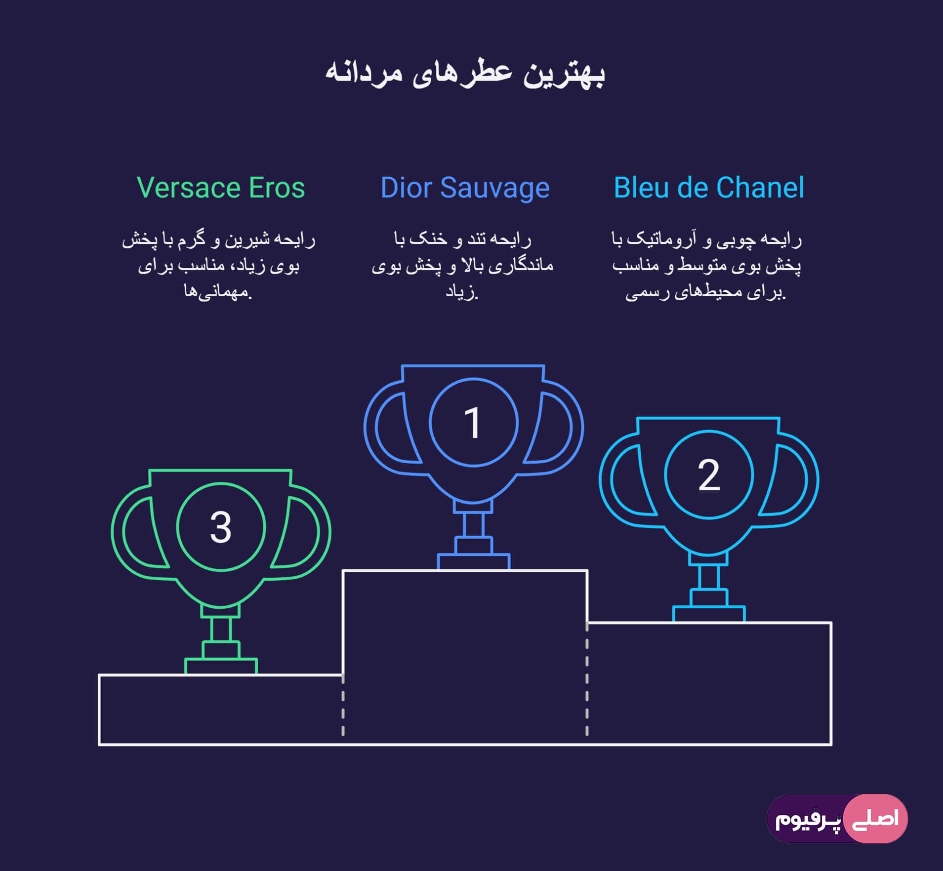 ادکلن مردانه