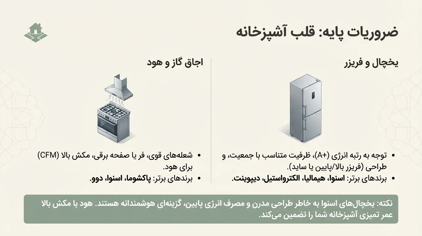 ضروریات پایه جهیزیه آشپزخانه