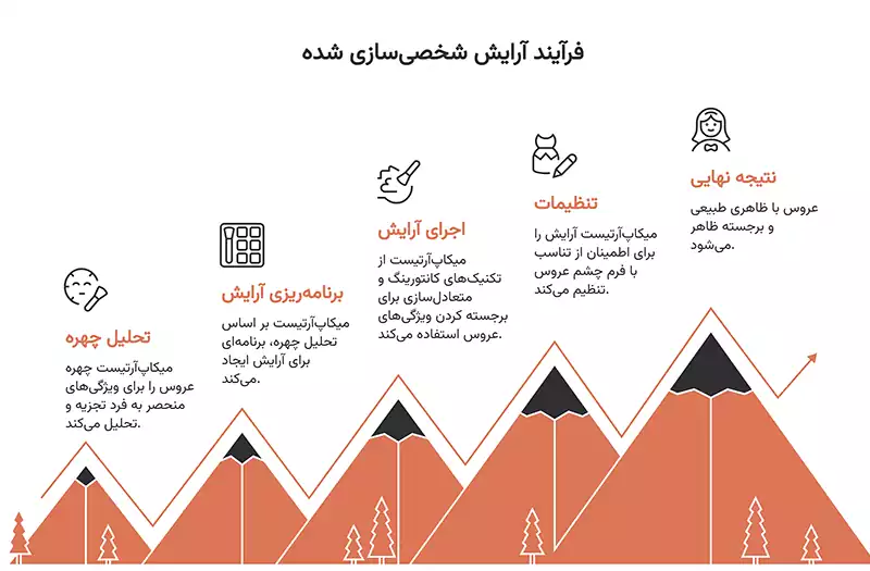 راز عروس زیبا بدون ارایش