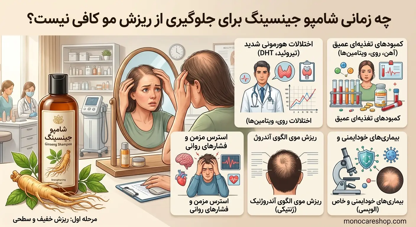 آیا تأثیر شامپو جینسینگ بر ریزش مو از نظر علمی ثابت شده است؟